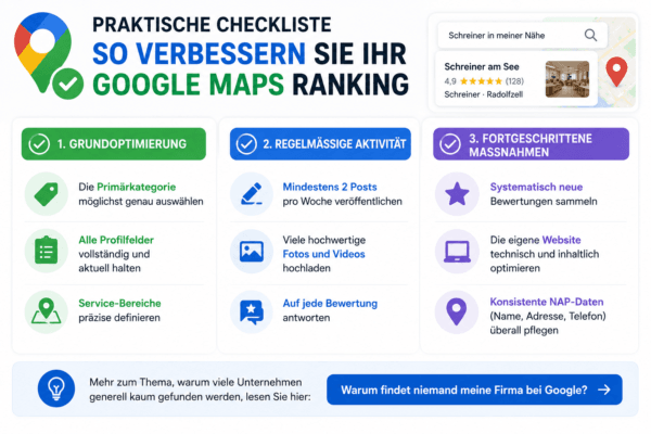 Infografik zu den wichtigsten Google Maps Ranking Faktoren 2026 mit Relevanz, Distanz und Bekanntheit