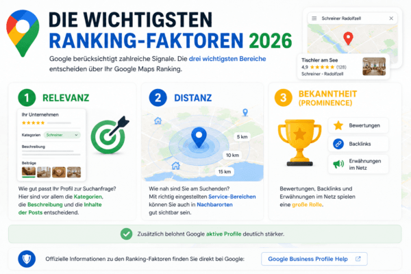 Infografik zu den wichtigsten Google Maps Ranking Faktoren 2026 mit Relevanz, Distanz und Bekanntheit