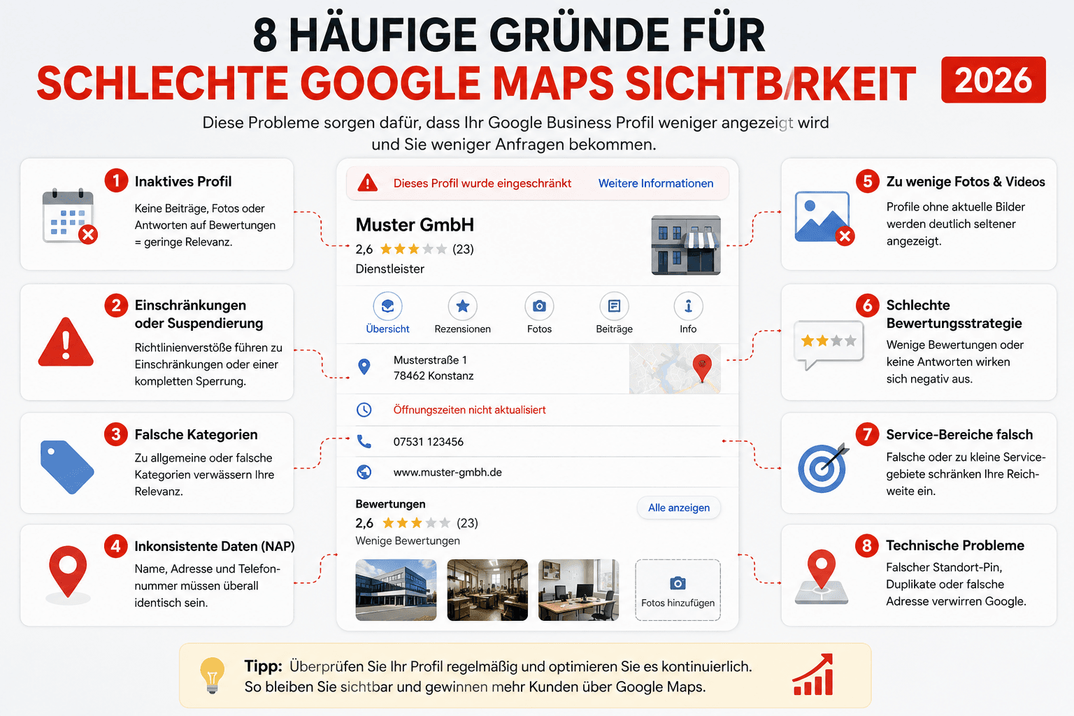 Infografik mit den häufigsten Ursachen für schlechte Sichtbarkeit bei Google Maps und Google Business Profilen