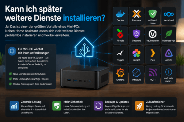 Home Assistant Mini-PC mit zusätzlichen Diensten wie Docker, Proxmox, Nextcloud, Grafana, InfluxDB, MQTT, Frigate und Jellyfin für einen leistungsstarken Heimserver