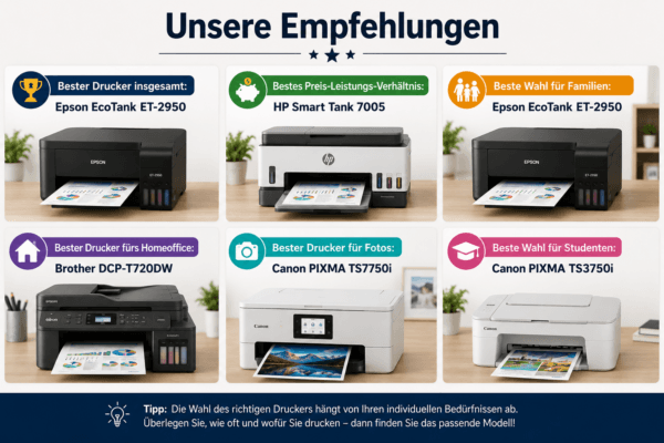 Unsere Empfehlungen für die besten Drucker für Zuhause mit Epson, HP, Brother und Canon für verschiedene Einsatzbereiche.