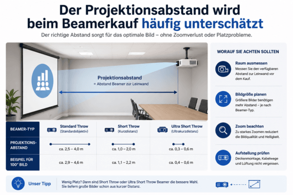 Projektionsabstand beim Beamer mit Vergleich von Standard-, Kurzdistanz- und Ultrakurzdistanz-Beamern